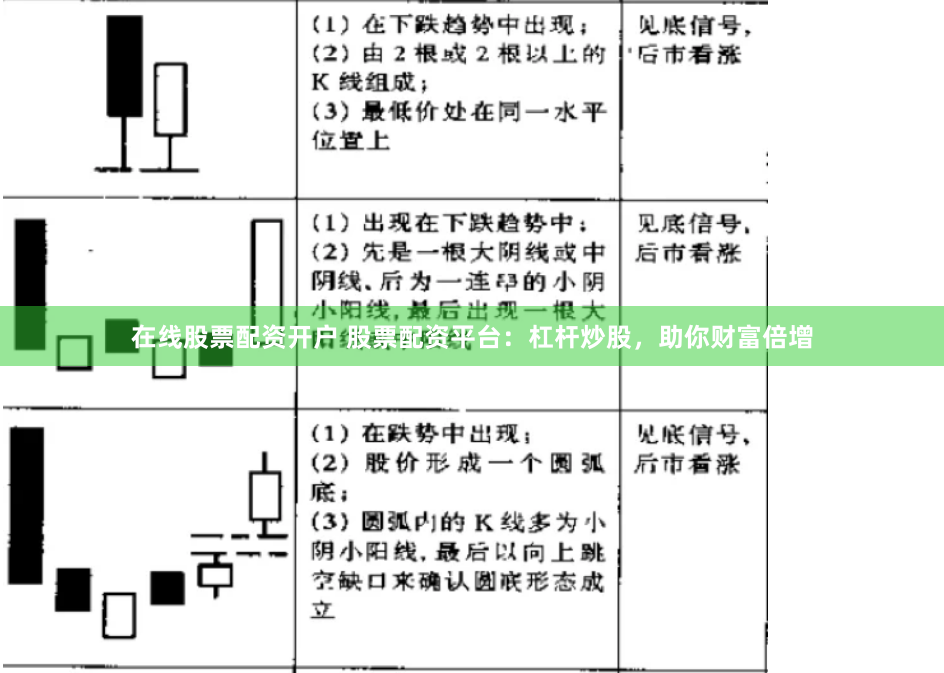 在線股票配資開戶 股票配資平臺：杠桿炒股，助你財富倍增